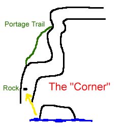 the 'corner'